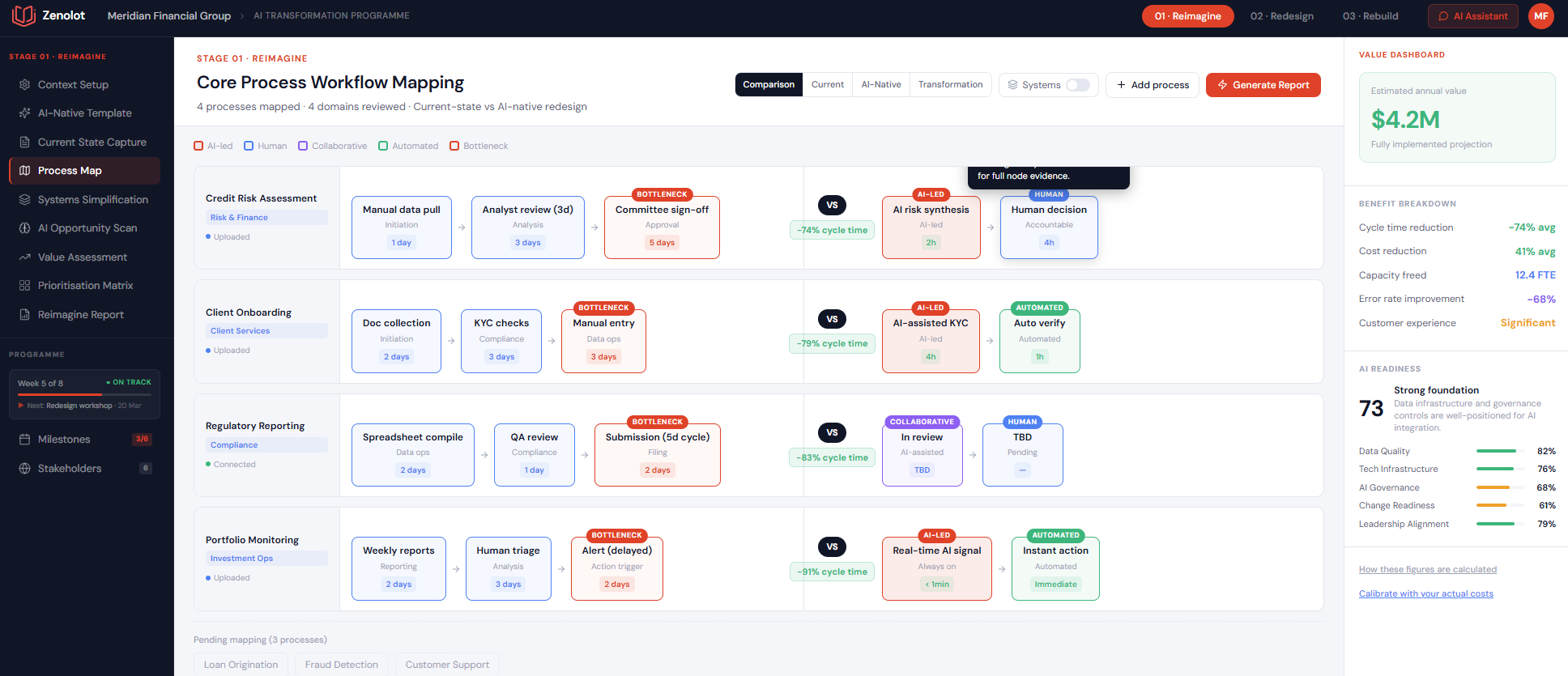 Zenolot — Reimagine: current process vs AI-native redesign